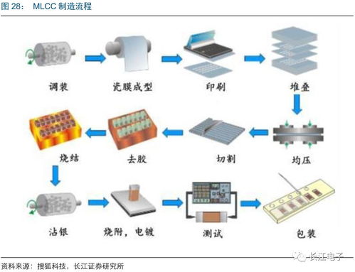 以小觀大 被動器件漲價(jià)潮下的智能科技發(fā)展新機(jī)遇