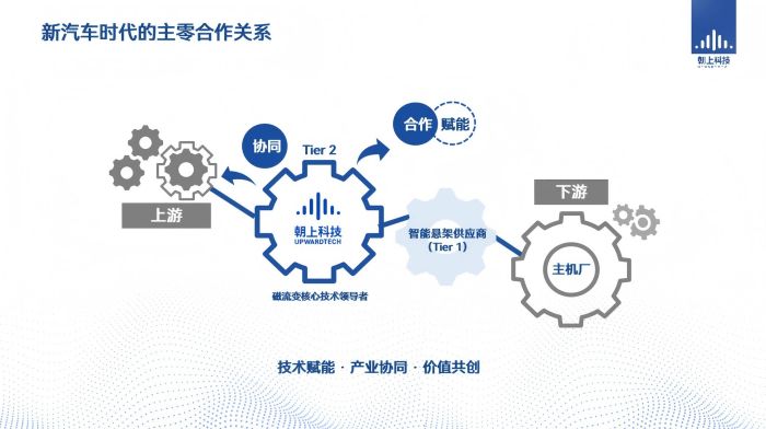 朝上科技首席科學(xué)家李延成博士受邀出席AEE大會，探討智能科技領(lǐng)域前沿技術(shù)開發(fā)